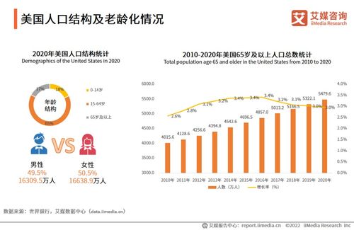 2022-2023年全球與中國抗衰老行業(yè)發(fā)展及消費(fèi)者需求研究