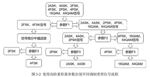復(fù)雜電磁環(huán)境下的信號分選與識別關(guān)鍵技術(shù)研究與實(shí)踐——讀后感