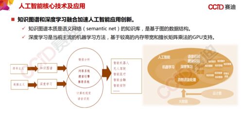 中國新基建發(fā)展研究報告 工程和技術研究與試驗發(fā)展分析