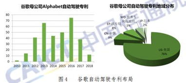 智能互聯時代 中國信通院2018車聯網白皮書揭示汽車電子新戰略高地