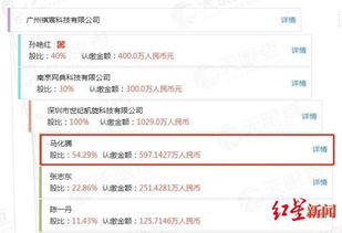 馬化騰旗下公司涉足網(wǎng)約車與旅游業(yè)務，持股30%引發(fā)行業(yè)關注