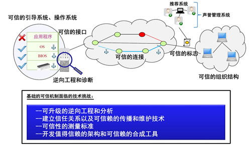 未來美軍網(wǎng)絡(luò)安全技術(shù)發(fā)展路線圖