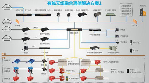 虹聯(lián)優(yōu)惠下的礦山4G調(diào)度通訊系統(tǒng) 網(wǎng)絡(luò)技術(shù)開發(fā)與價格考量